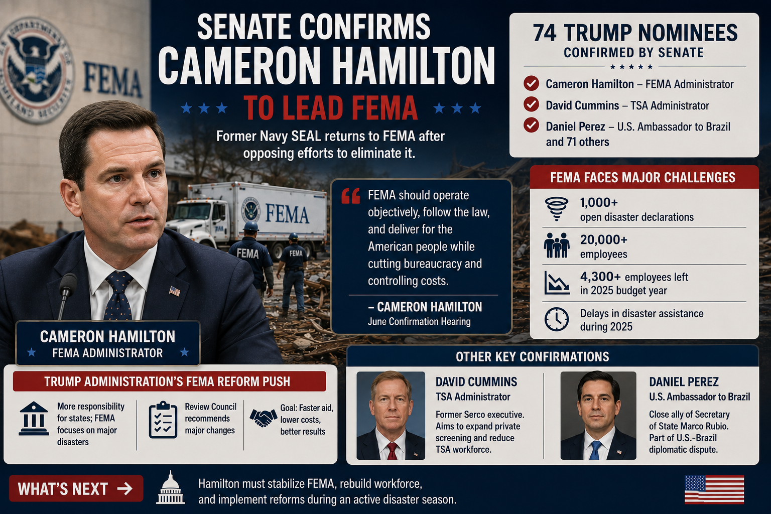 Senate Confirms Cameron Hamilton to Lead FEMA