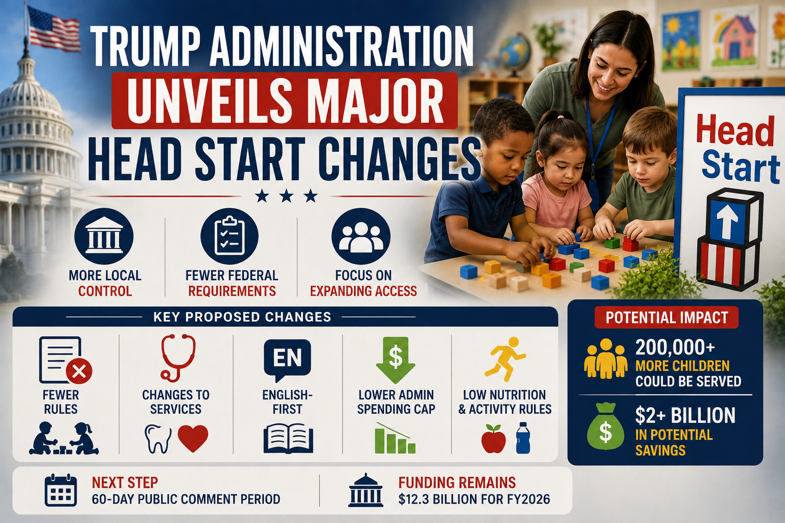 Trump Administration Unveils Major Head Start Changes