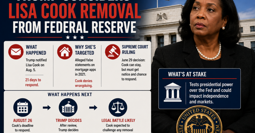 Trump Considers Lisa Cook Removal From Federal Reserve